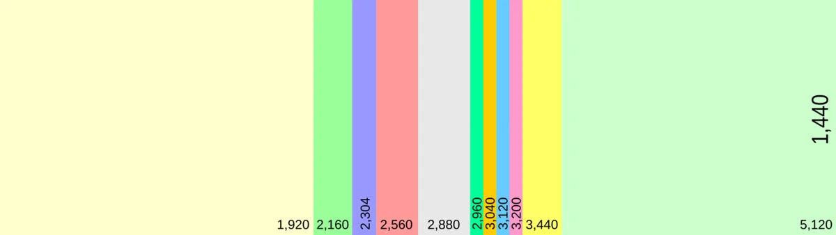 1440p