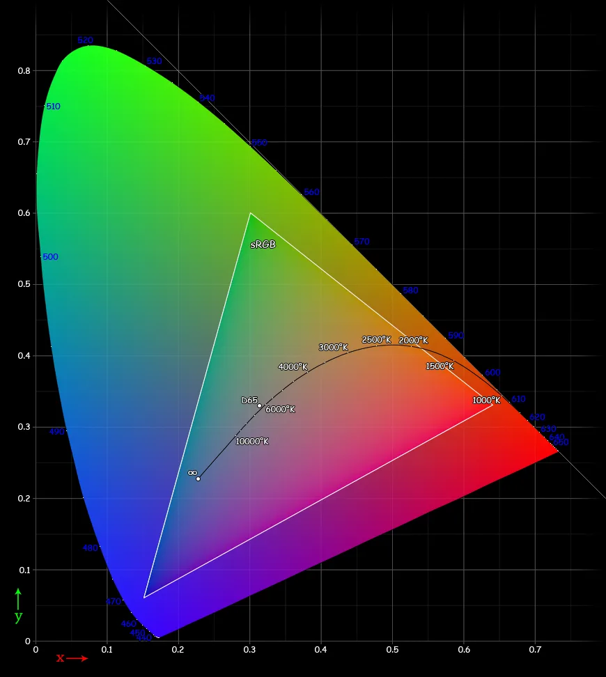 color gamut
