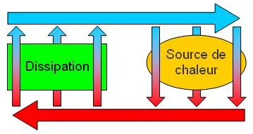 cooling system