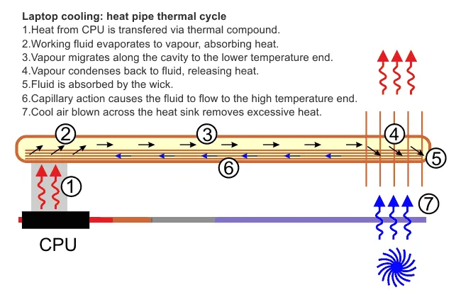 cooling system
