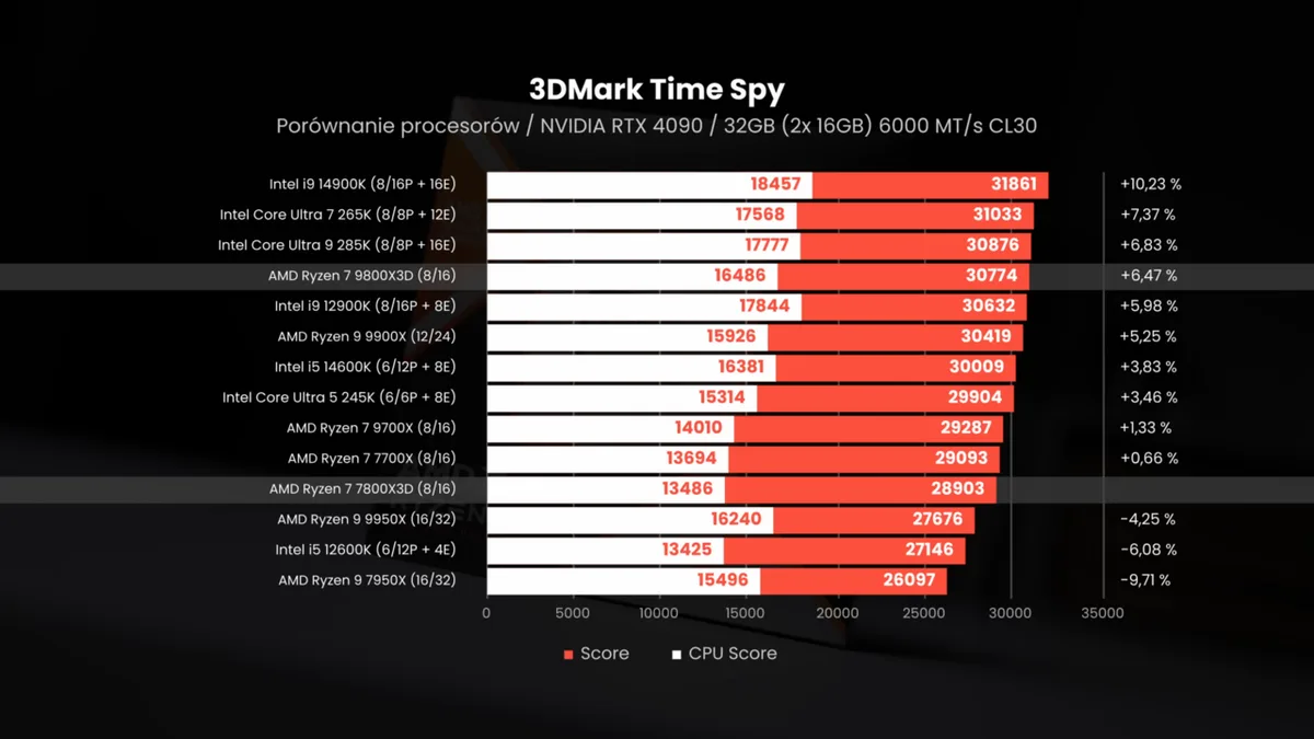 is Ryzen 5 good for gaming laptops