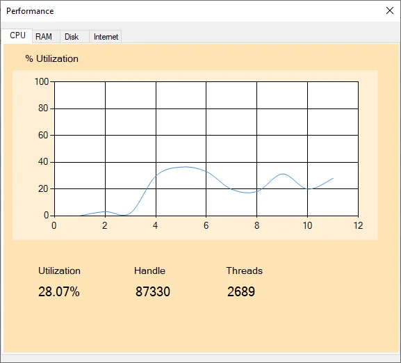 Memory bandwidth
