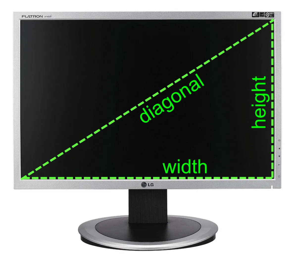 Screen size