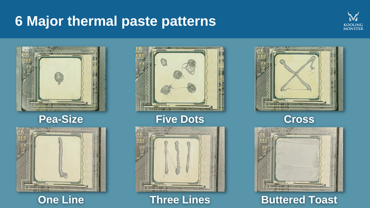 thermal paste application method diagram